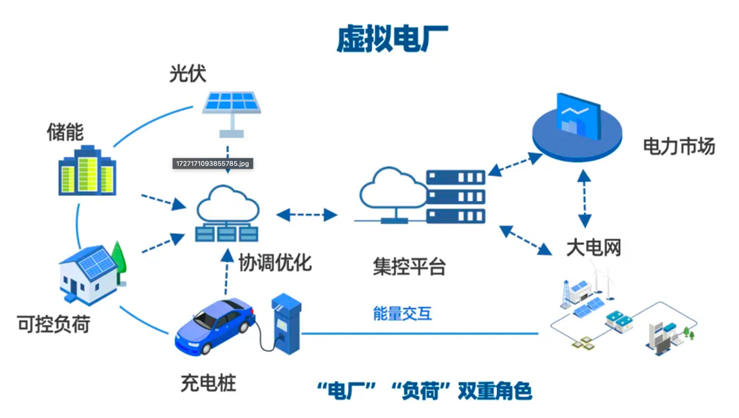 虚拟电厂